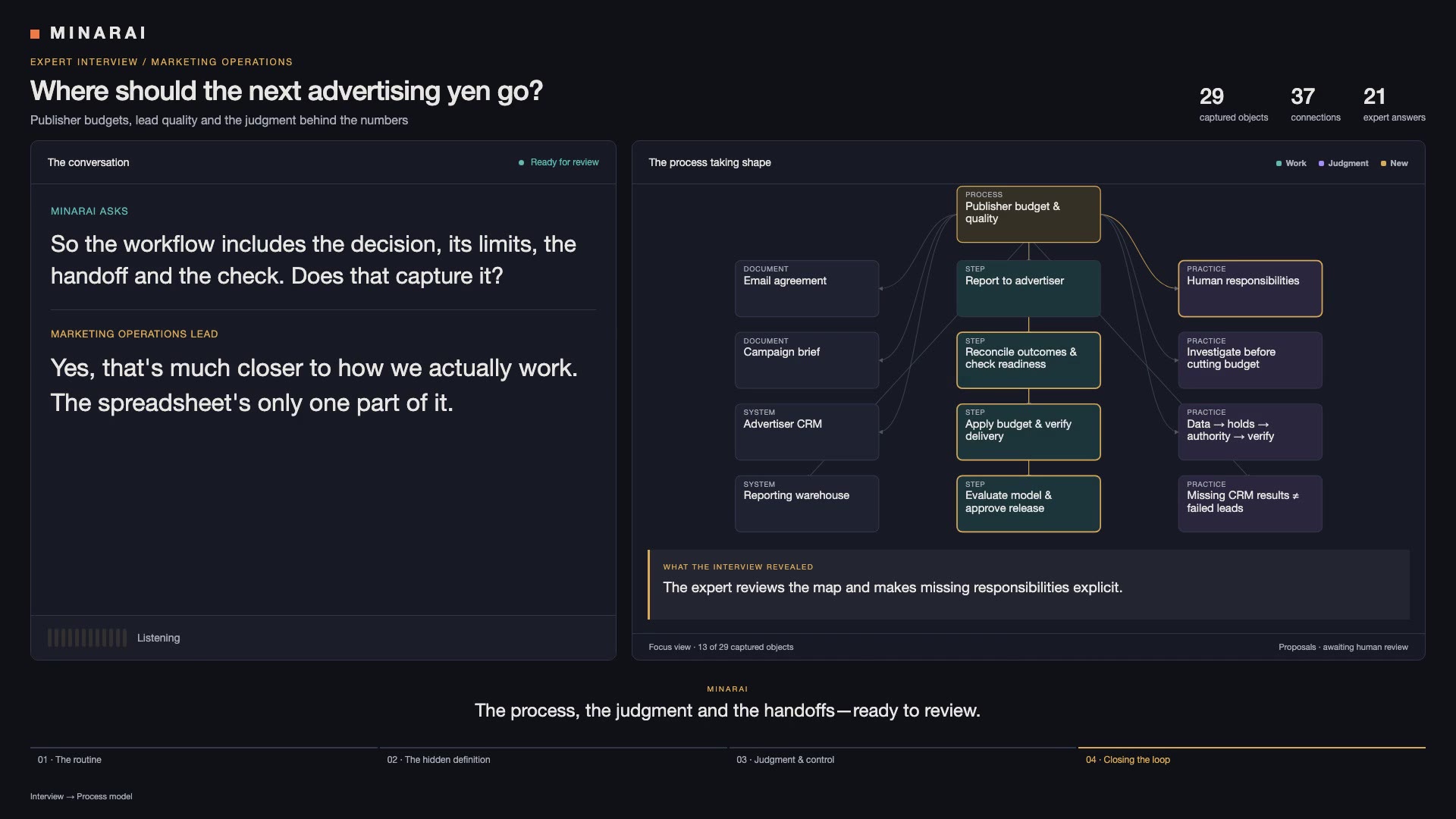 Minarai demo connecting an expert interview to a process model